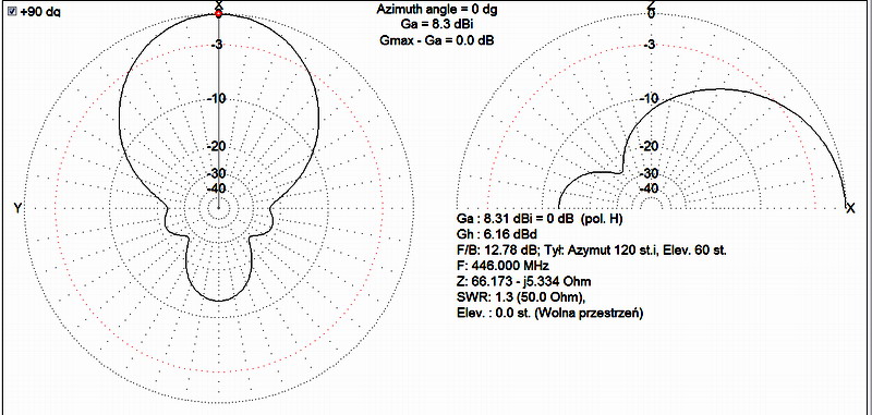 antena z grilla na 446MHz
