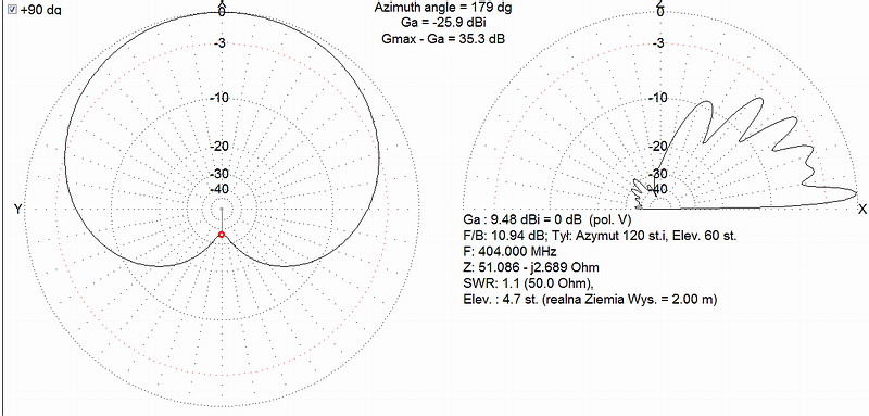 moxon 404MHz vertical
