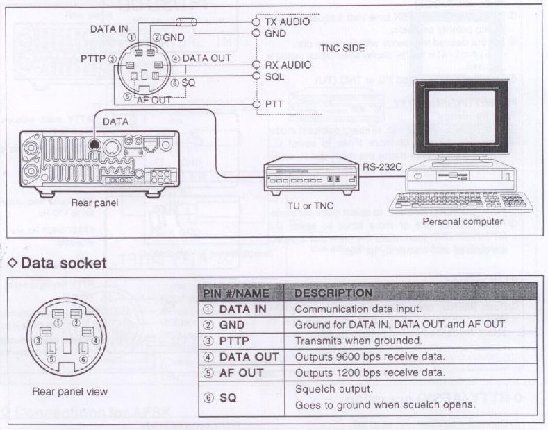 Wyjście DATA w IC-706MKII